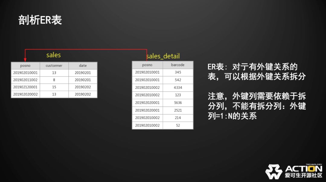 技术分享 | MyCat的坑如何在分布式中间件DBLE上改善（内含视频链接）