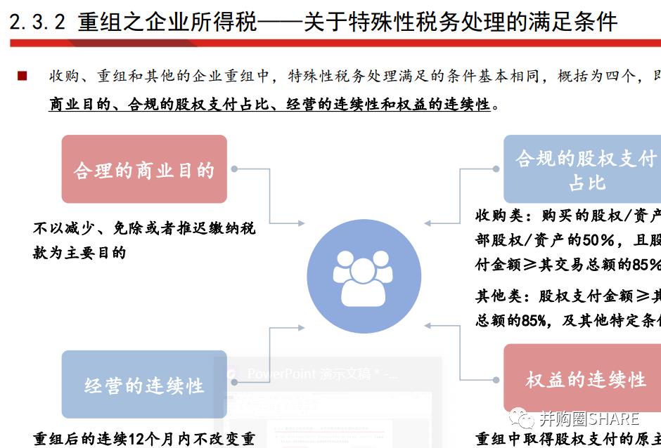 IPO企业股权架构设计实操手册