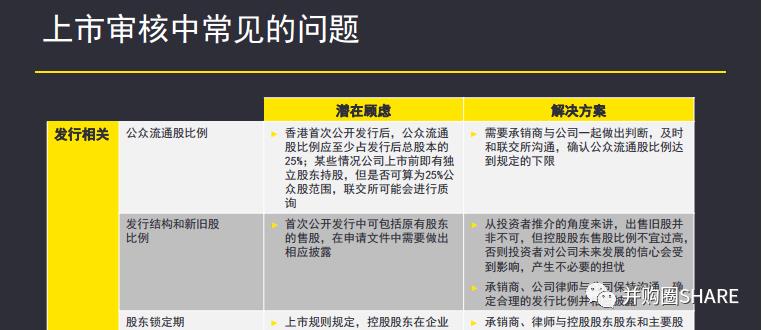 IPO企业股权架构设计实操手册