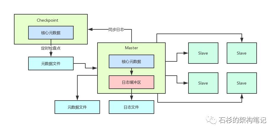 【架构设计之道】这一波优雅的操作，会把你的中间件系统架构带到另一个Level【石杉的架构笔记】