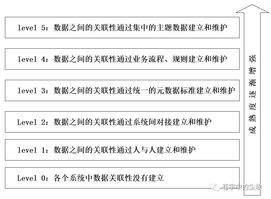 浅析数字政府的架构设计