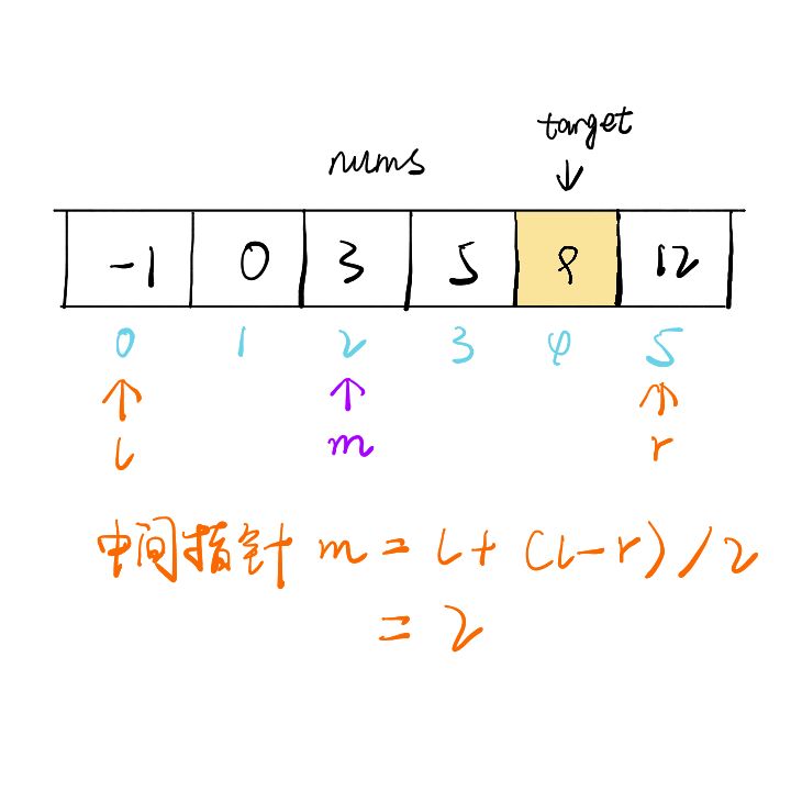 画解算法 704-二分查找