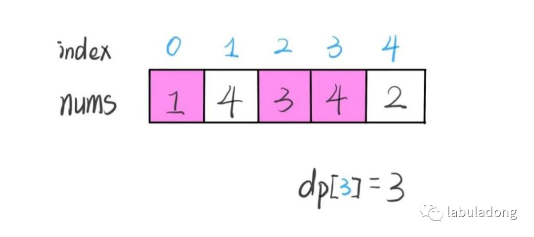 动态规划+二分查找解决最长递增子序列