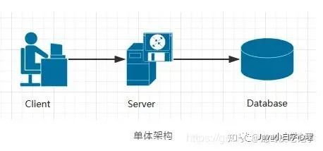 真正的架构设计应该是什么样子？