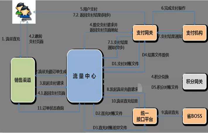 如何做好架构设计？