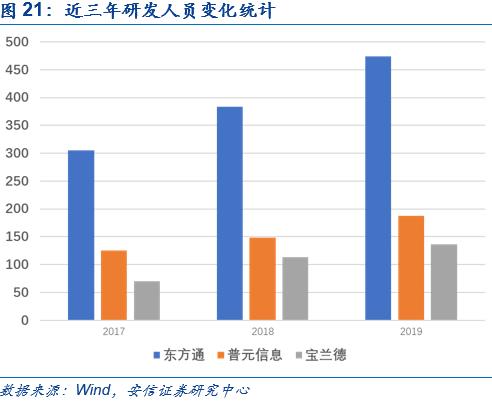 中间件：国产化一小步，商业化一大步