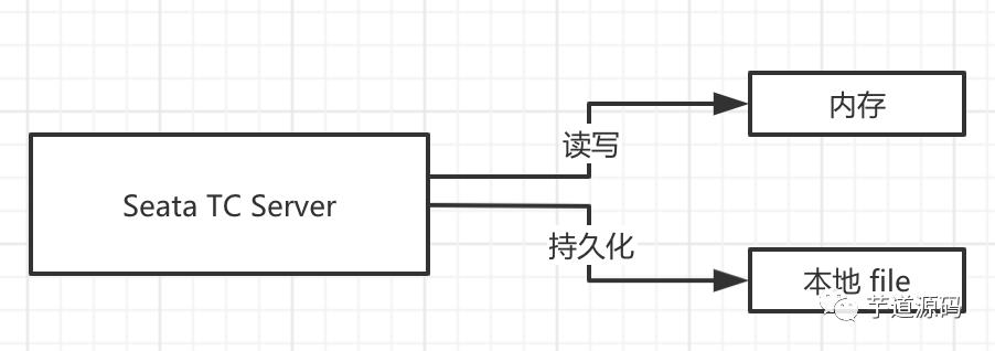 太强了！这款中间件完美解决了Spring Boot 中分布式事务问题