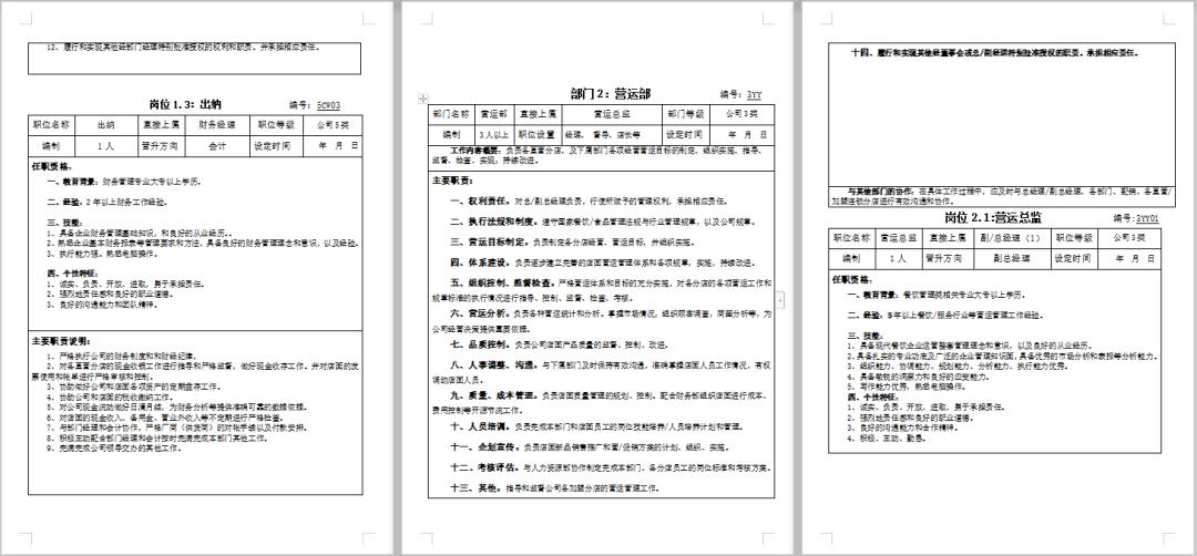 最潮组织架构设计模板.ppt