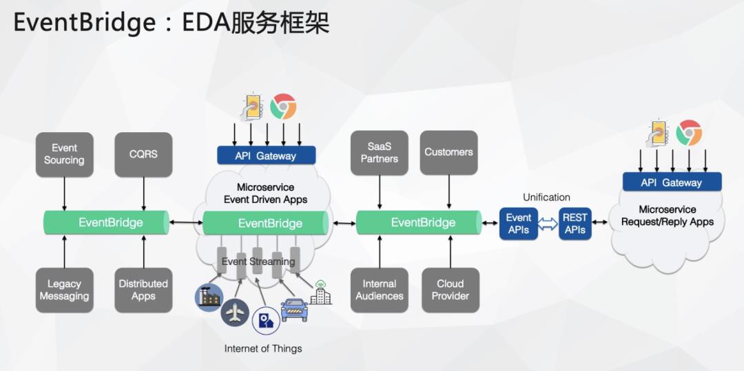 云原生时代消息中间件的演进路线