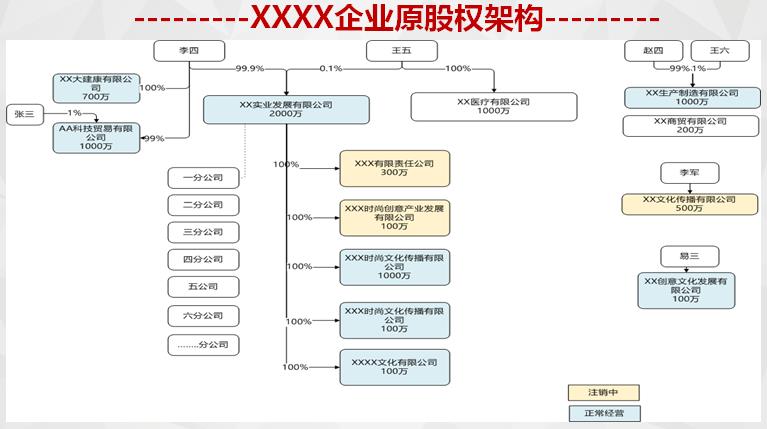 案例分析 公司顶层股权架构设计【建议收藏】