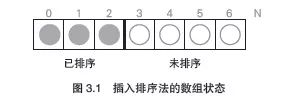 手写排序算法、手写二分查找、说搞就搞啊、2018.4.15【出门问问倒计时2天】