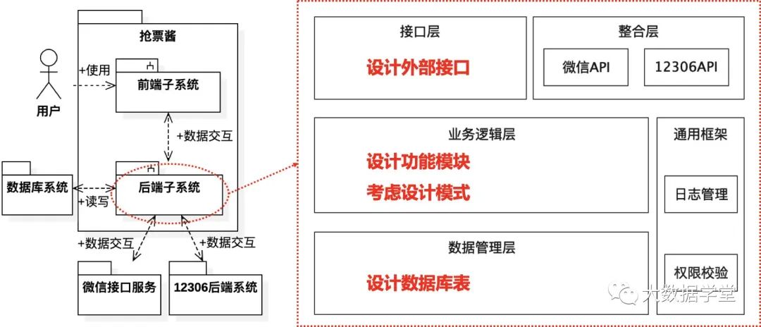 关于架构设计的一点思考