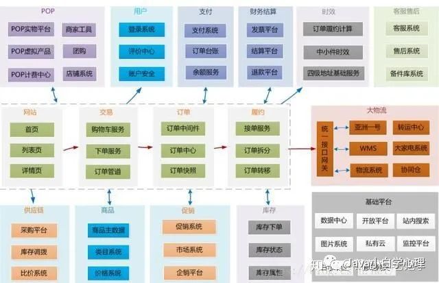 真正的架构设计应该是什么样子？