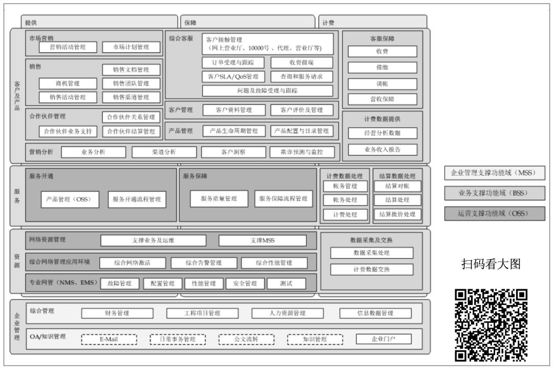 阿里P9专家右军：以终为始的架构设计