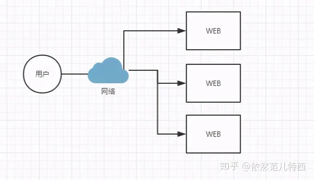 为啥需要RPC，而不是简单的HTTP？