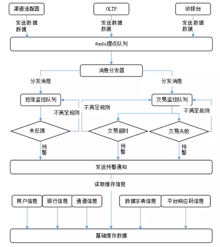 大厂架构经验之谈：支付系统高可用架构设计实战，可用性高达99.999！