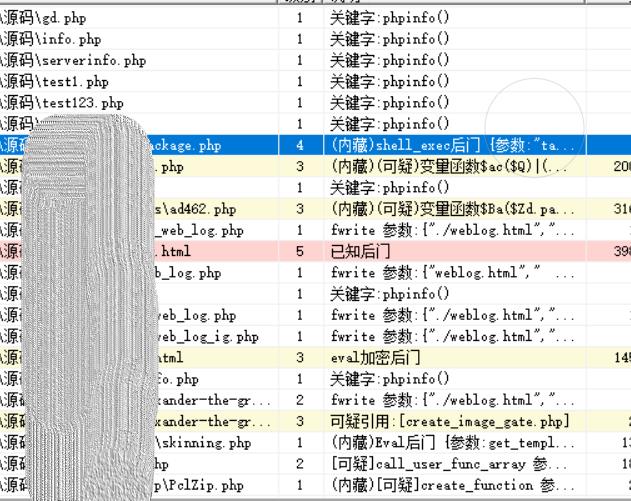 项目实战 | SQL注入的“格局”