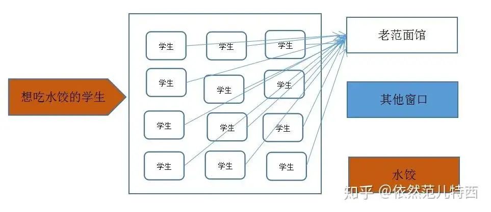 为啥需要RPC，而不是简单的HTTP？