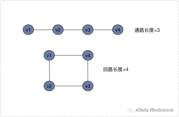 树的深度优先搜索(上)