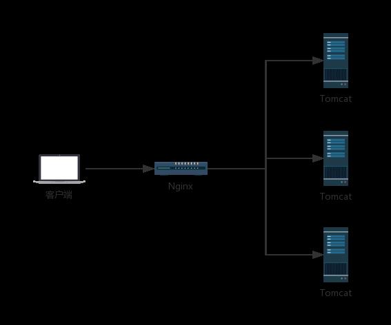 Nginx 极简入门教程！