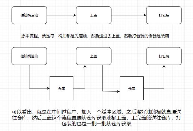 【多图详解】Kafka 优秀的架构设计！它的高性能是如何保证的？