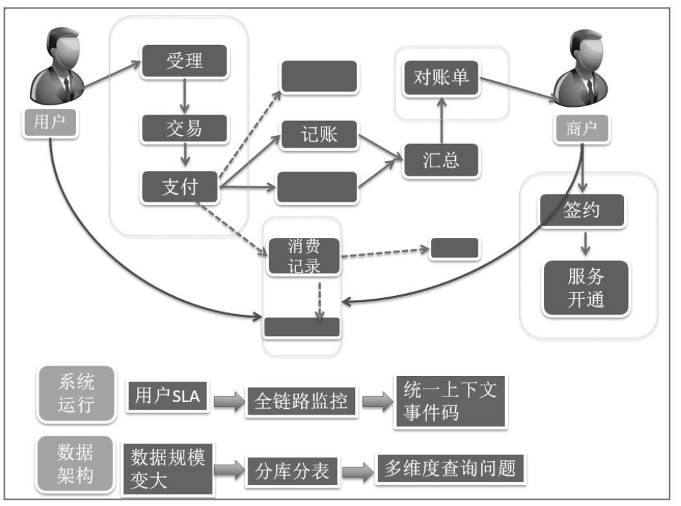 阿里P9专家右军：以终为始的架构设计