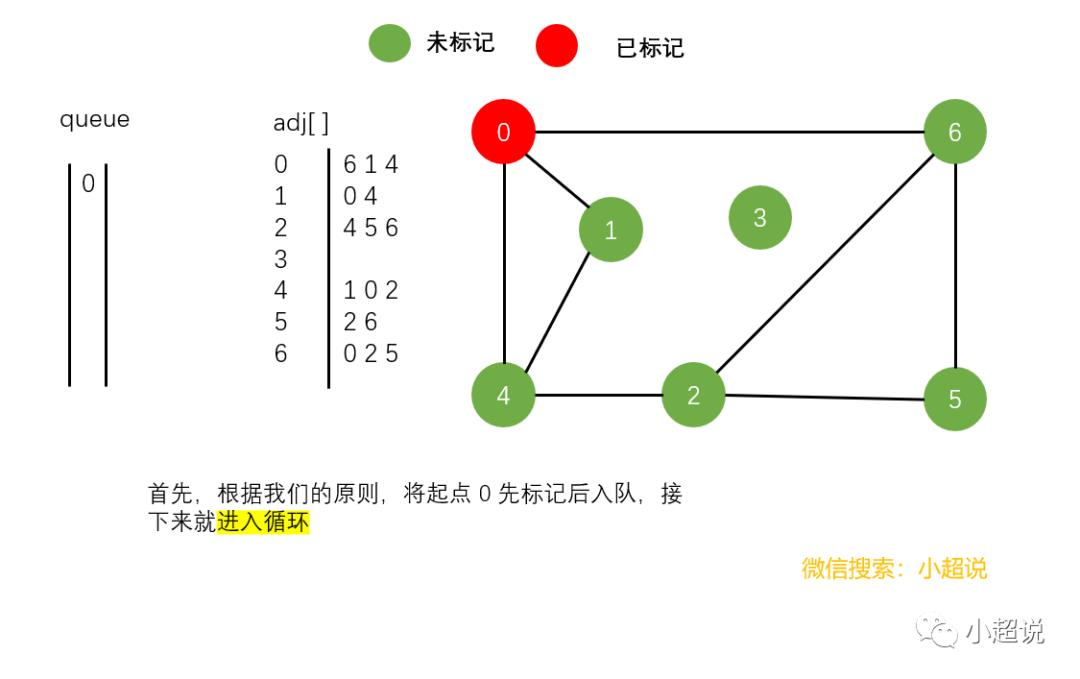 图解：深度优先搜索与广度优先搜索