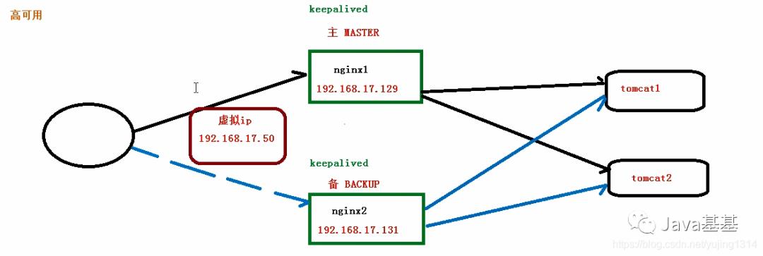 快速入门 Nginx，这篇就够了！