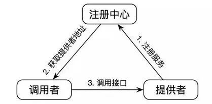 RPC框架实现原理，看这篇就够了！