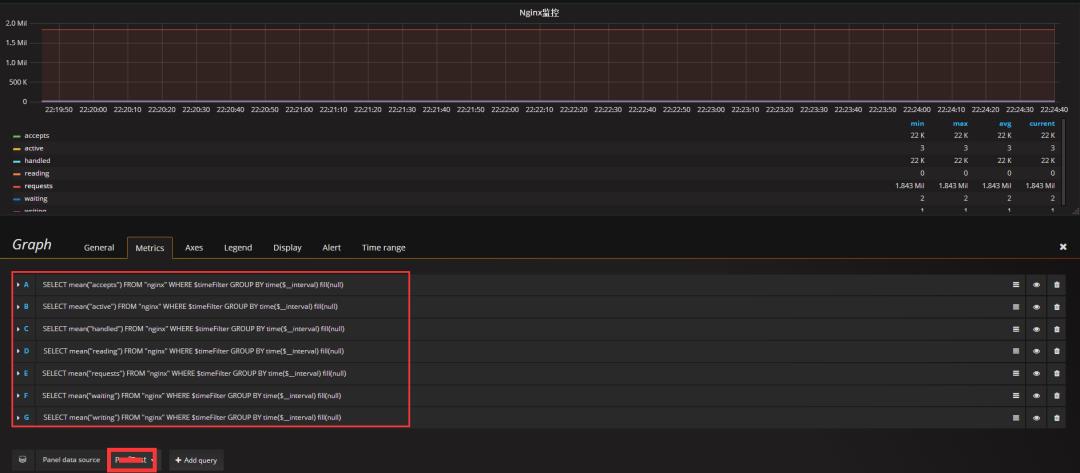 使用Nginx+Telegraf+Influxb+Grafana构建高逼格Nginx集群监控系统！