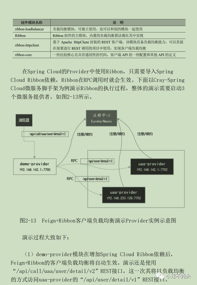 良心！鹅厂强推的695页SpringCloud、Nginx高并发核心编程