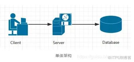 干货 | 什么是真正的架构设计？