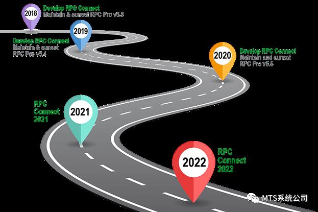 RPC软件的昨天、今天和明天
