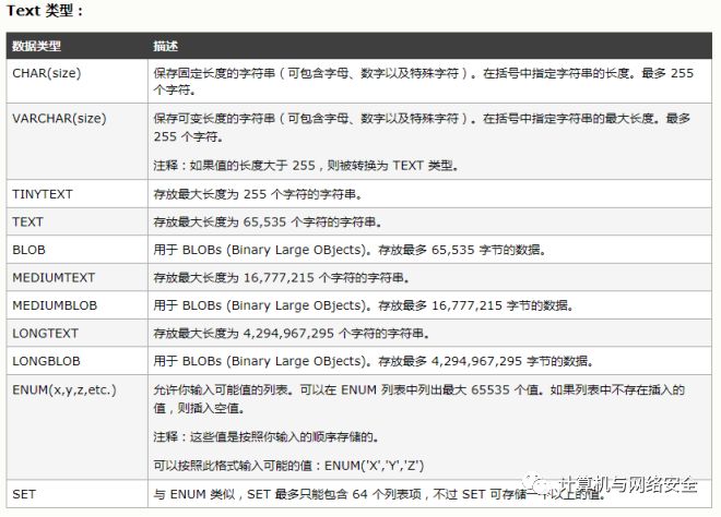 一文读懂 SQL 注入