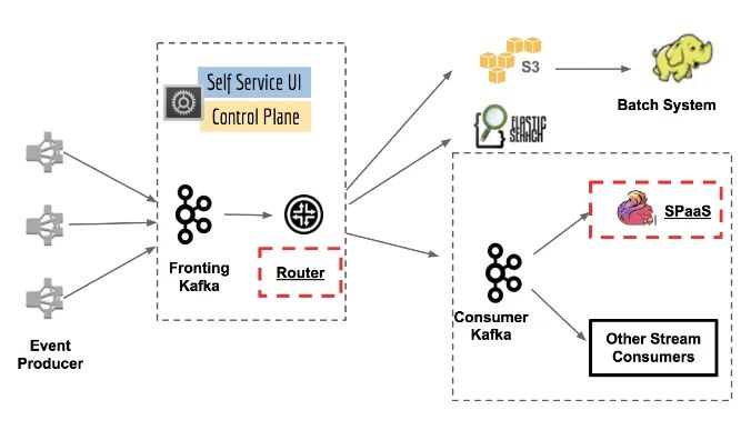 全面解析Netflix的微服务架构设计