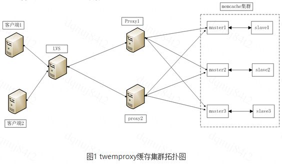 Nginx多进程高并发、低时延、高可靠机制在滴滴缓存代理中的应用