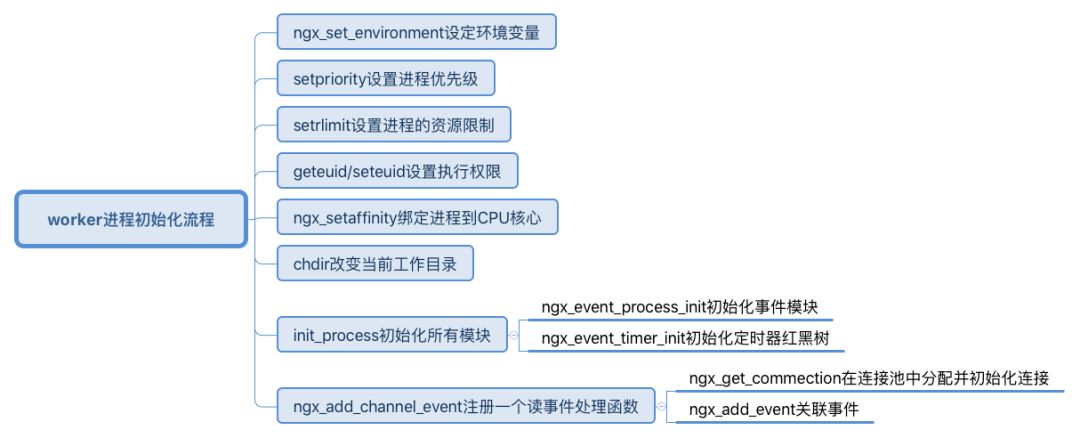 Nginx特点和架构多图详解