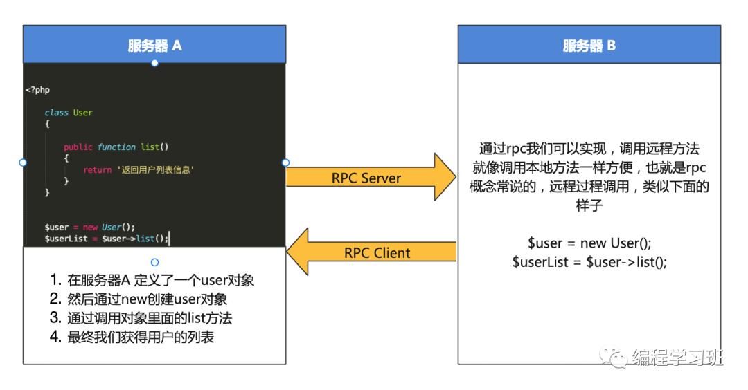 RPC通信详解