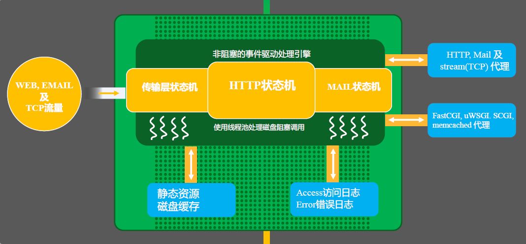 Nginx的这些妙用，你肯定有不知道的！