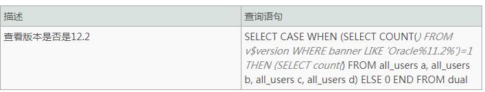 SQL注入之重新认识