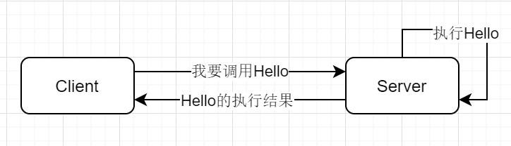 实现一个极简rpc框架