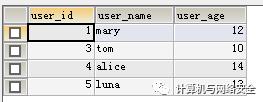 一文读懂 SQL 注入