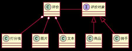 饿了么：交易系统重构，架构设计与实践