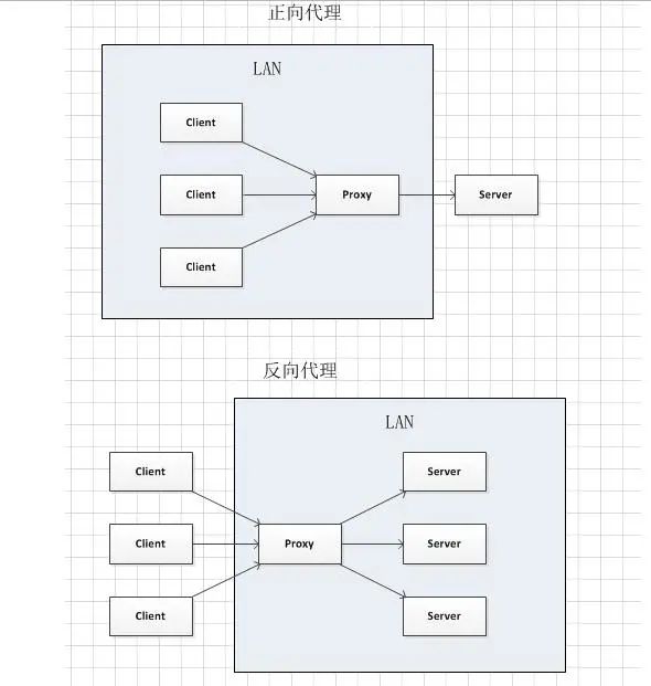 图解+源码+思维导图，Nginx，我真不相信你还学不会（建议收藏）