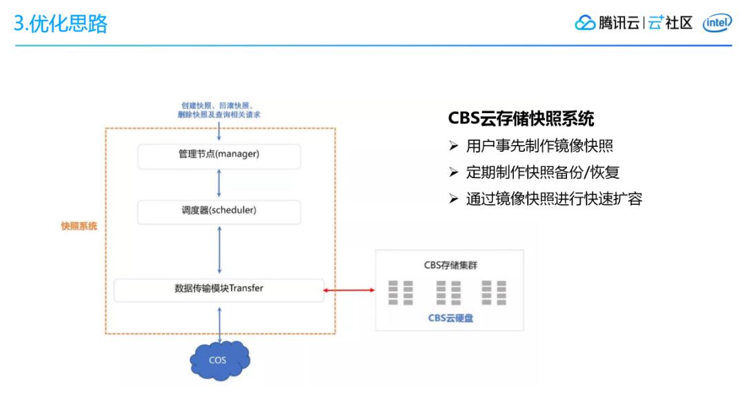 腾讯会议大规模任务调度系统架构设计