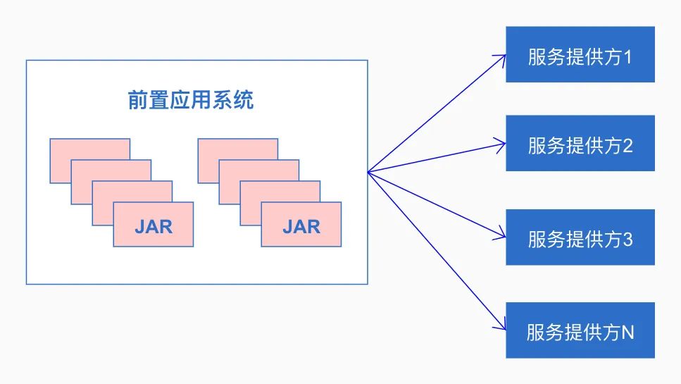 没有接口，如何进行RPC调用？