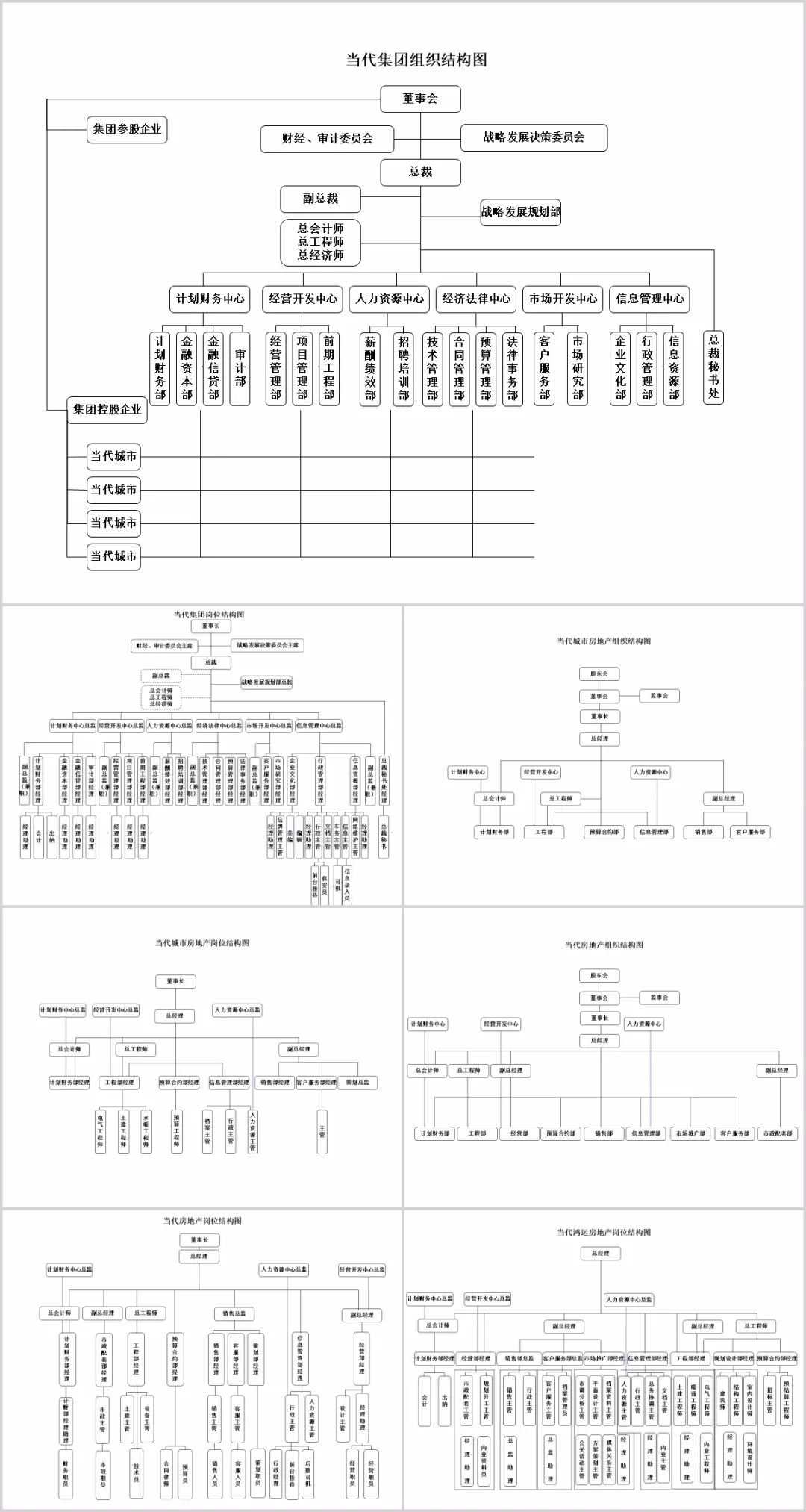 组织架构设计+模板工具包（阿里、腾讯、上市企业等）