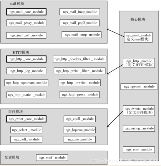 Nginx从理论到实践超详细笔记