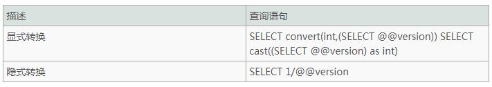 SQL注入之重新认识