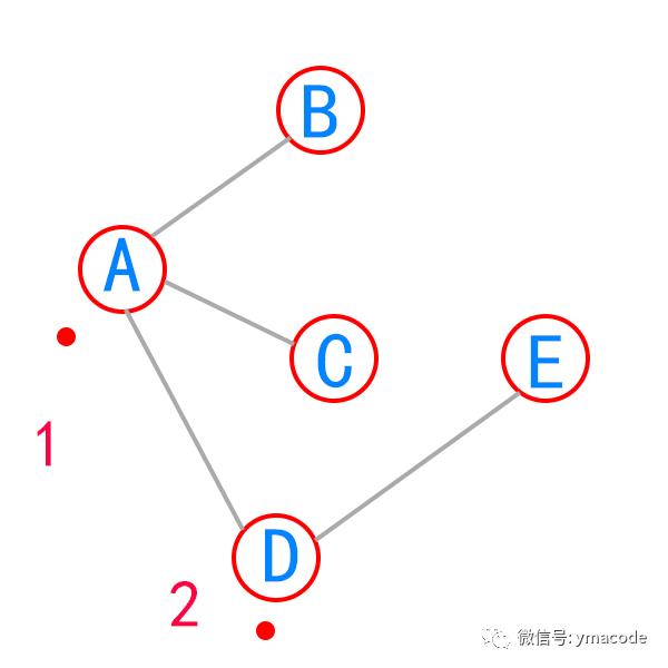 樱桃季——用深度优先算法如何吃樱桃